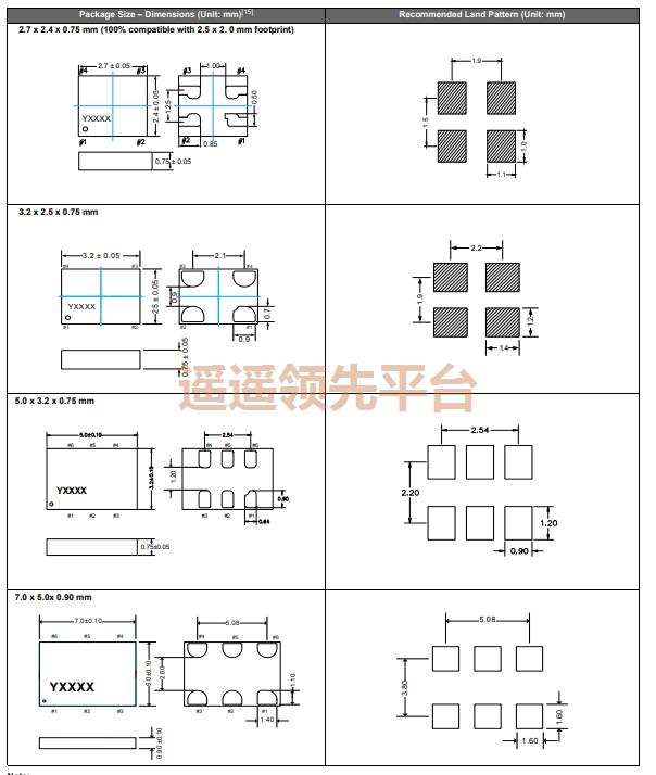 SiT3809AC-C3-28EH-125.123456D,SITIME有源压控晶振,SiT3809石英晶振